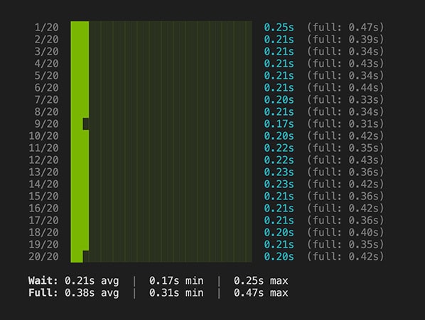 Performance benchmarks for the optimized theme on the new host - average TTFB 0.38s